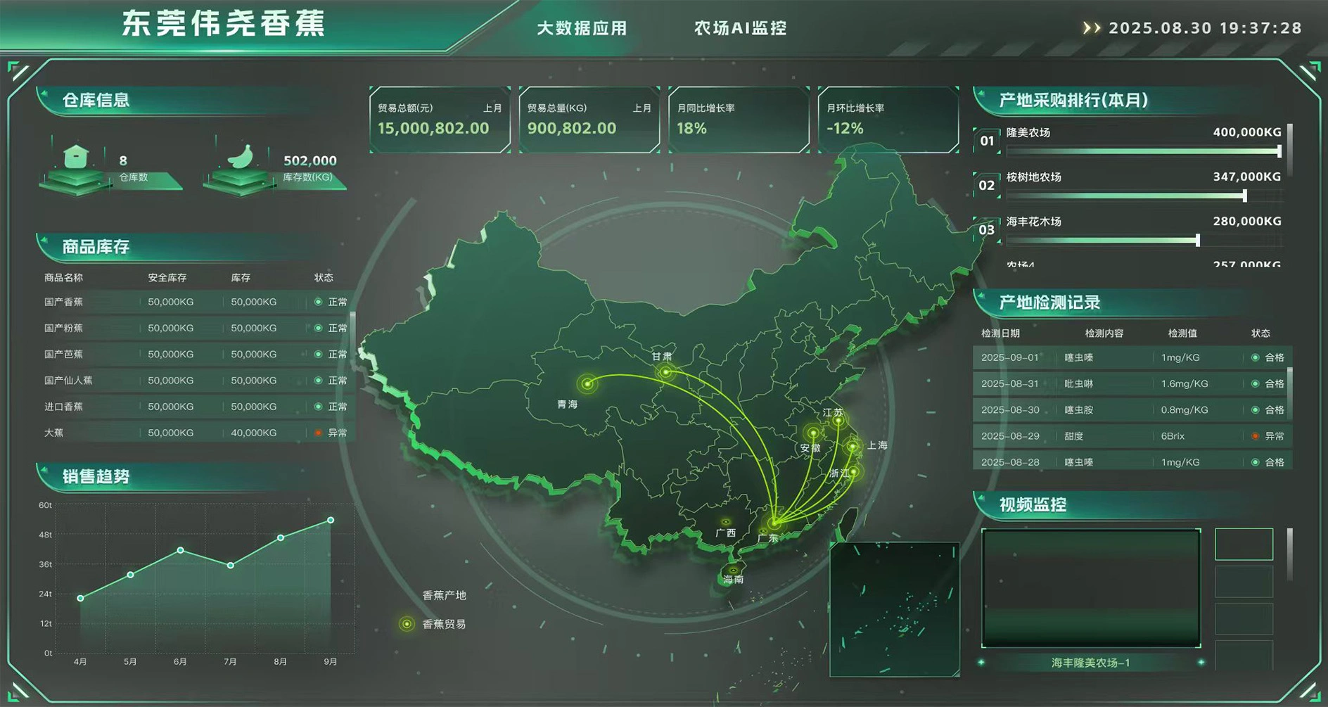 农业管理平台的大数据分析大屏