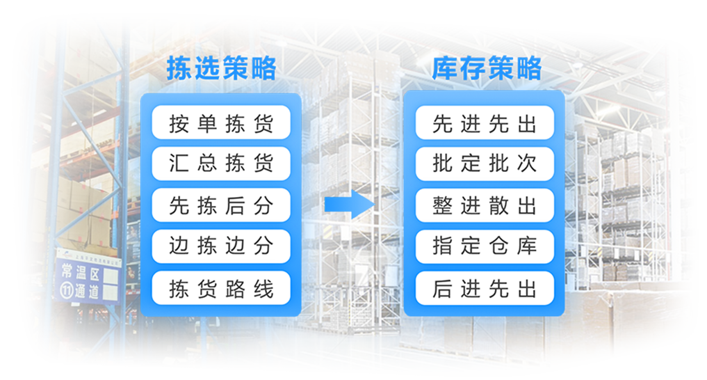 冷库管理软件内置的智能拣选策略和库存策略介绍