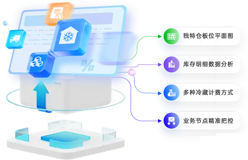 冷库租赁及自用运营管理软件功能介绍