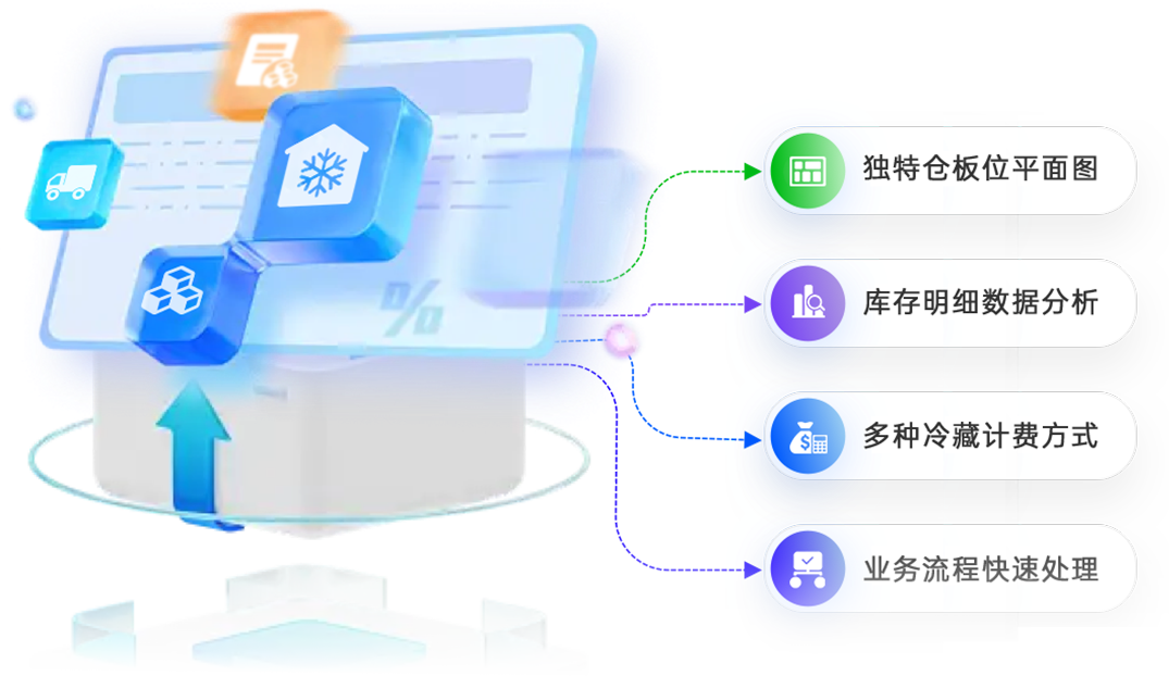 冷库租赁及自用运营管理软件功能介绍