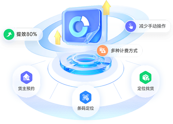 遨智云冷库wms软件的多功能展示图